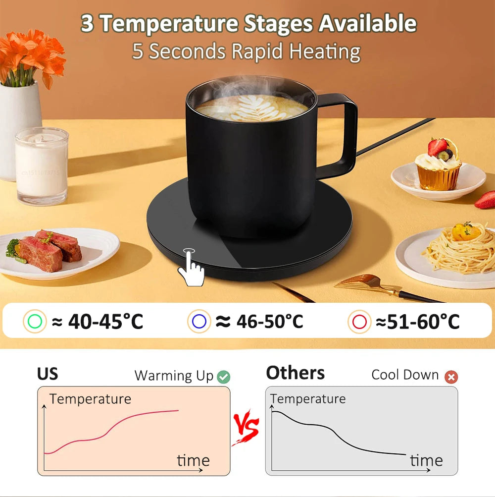 Mug Warmer USB Cup