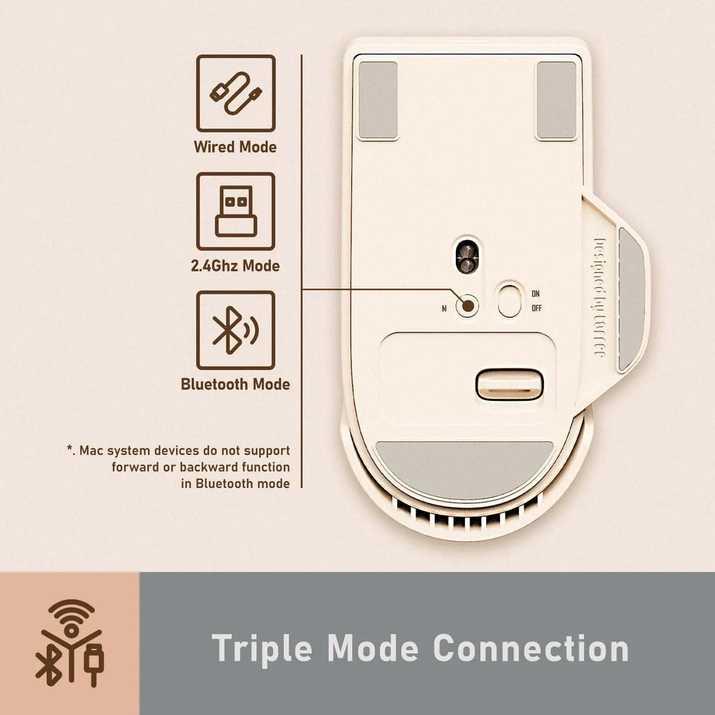 LOFREE Touch PBT – Souris Sans Fil Tri-Mode, 4000 DPI, Écran OLED