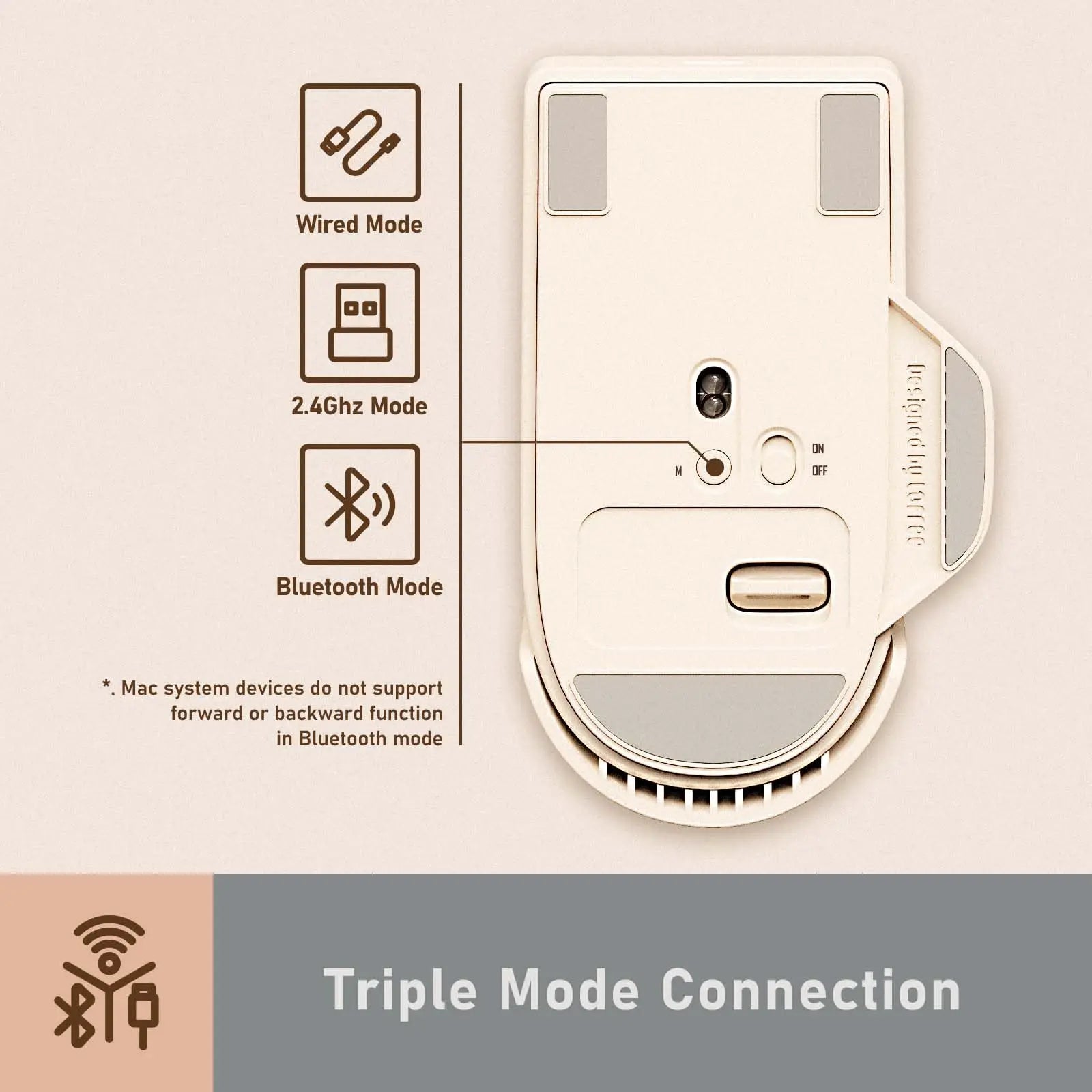 LOFREE Touch PBT – Souris Sans Fil Tri-Mode, 4000 DPI, Écran OLED
